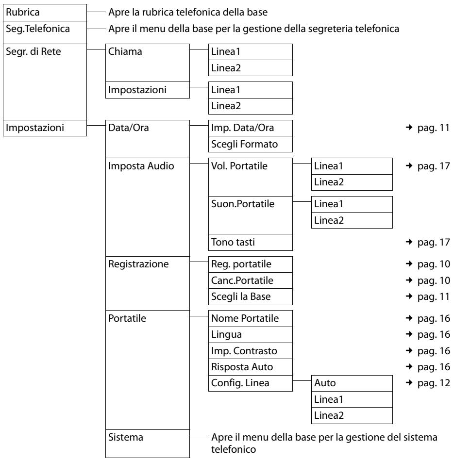 SIEMENS GIGASET C28H - Accessori - 1