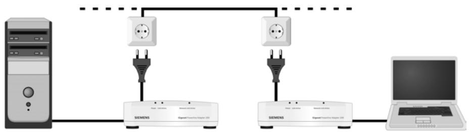 SIEMENS GIGASET POWERLINE ADAPTER 200 - Réseaux locaux avec Gigaset Powerline Adapter 200 - 1