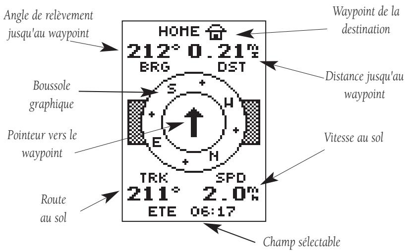 GARMIN GPS 12 - Page de boussole et annuler une commande GOTO - 3
