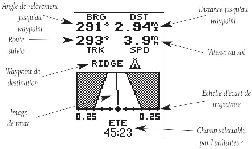 GARMIN GPS 12 - Utiliser la page de navigation directe - 1