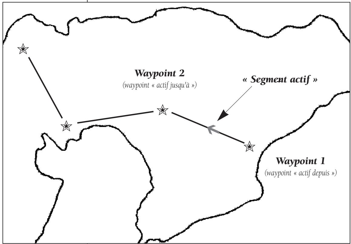 GARMIN GPS 12 - Navigation par itinétaire - 1