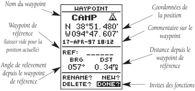 GARMIN GPS 12 - Définition des waypoints et waypoints de referencia - 1