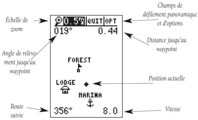 GARMIN GPS 12 - Utiliser la page de navigation directe - 2