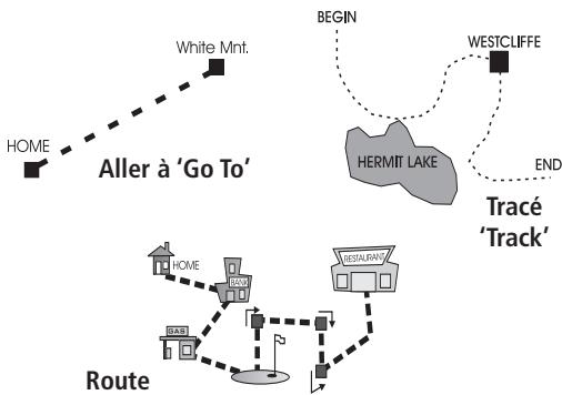 GARMIN GPSMAP 76C - Naviguer avec le GPSmap 76C - 1