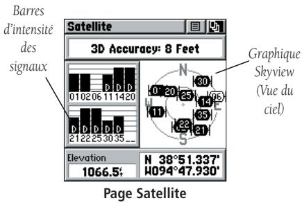 GARMIN RINO 130 - Page Satellite - 2