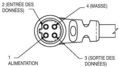 GARMIN RINO 130 - Informations relatives à l'interface - 1