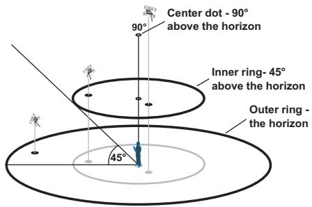 GARMIN RINO 130 - Graphique Skyview (Vue du ciel) - 1