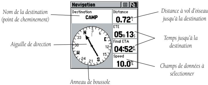 GARMIN RINO 130 - VUE D'ENSEMBLE DE LA PAGE NAVIGATION - 1