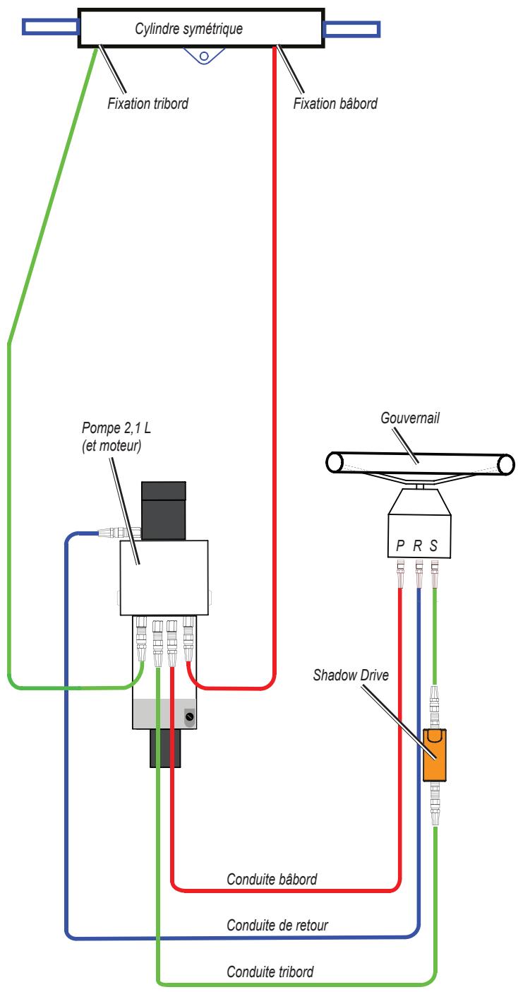 GARMIN GHP 10 MARINE AUTOPILOT SYSTEM - Considérations hydrauliques : pompe 2,1 L - 2