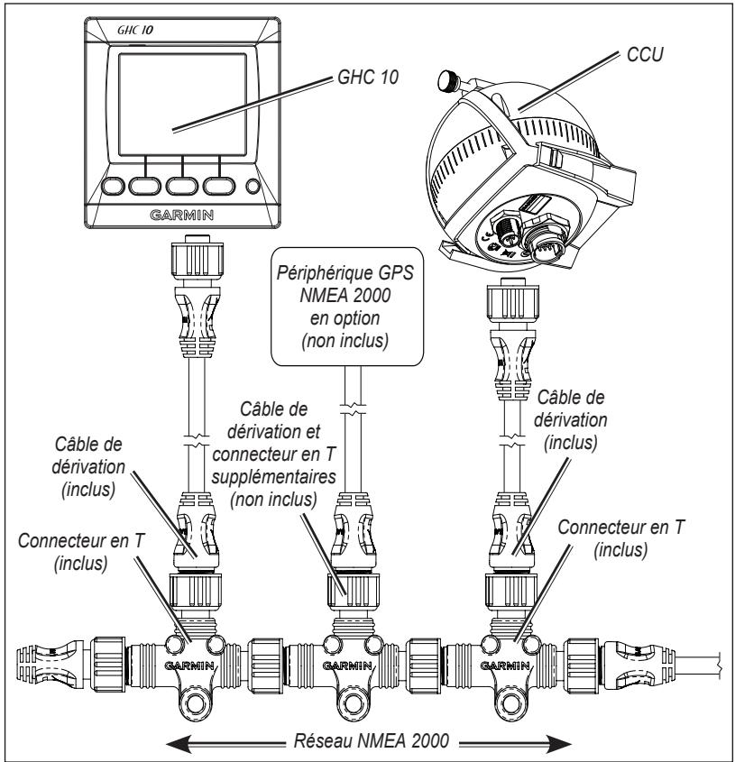 GHC 10 GARC CCU Périphérique GPS NMEA 2000 en option (non inclus) Câble de dérivation et connecteur en T supplémentaires (non inclus) Câble de dérivation (inclus) Connecteur en T (inclus) GARC GARC GARC Connecteur en T (inclus) Réseau NMEA 2000
