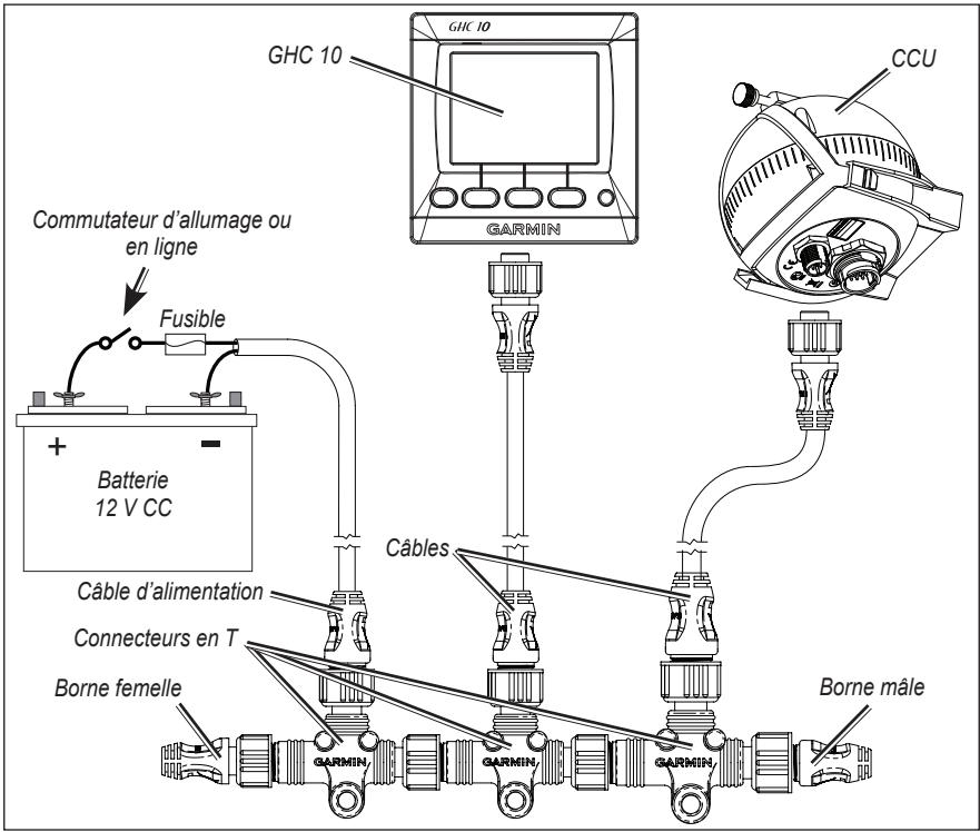 GHC 10 GHC 10 GARMIN CCU Commutateur d'allumage ou en ligne Fusible Batterie 12 V CC Câbles Câble d'alimentation Connecteurs en T Borne femelle GARMIN GARMIN GARMIN Borne mâle