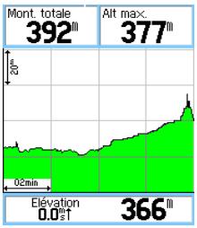 GARMIN ETREX LEGEND HCX - Options de la page Altimetre - 1