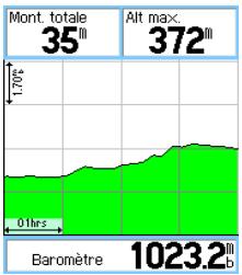 GARMIN ETREX LEGEND HCX - Options de la page Altimetre - 2