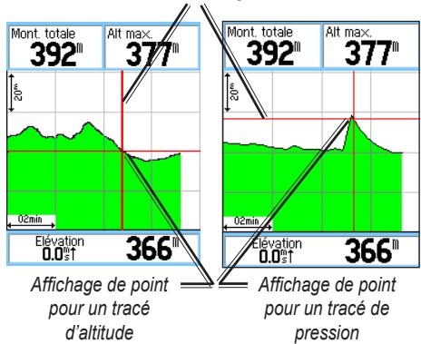 GARMIN ETREX LEGEND HCX - Affichage de points - 1