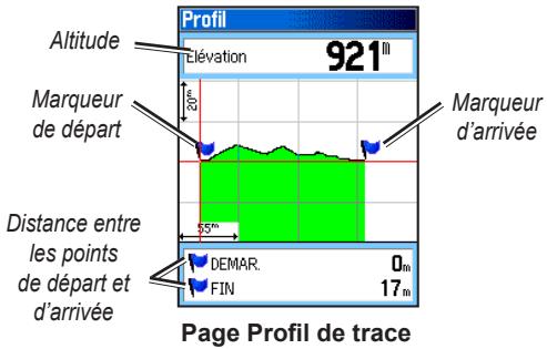 GARMIN ETREX LEGEND HCX - Pour afficher un profil de trace : - 1