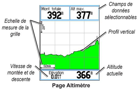 GARMIN ETREX LEGEND HCX - Page Altimetre - 1