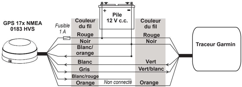 GARMIN GPS 17 X NMEA 0183 HVS - Examples - 1