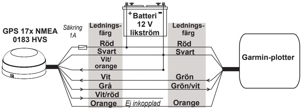 GARMIN GPS 17 X NMEA 0183 HVS - Exempel - 1