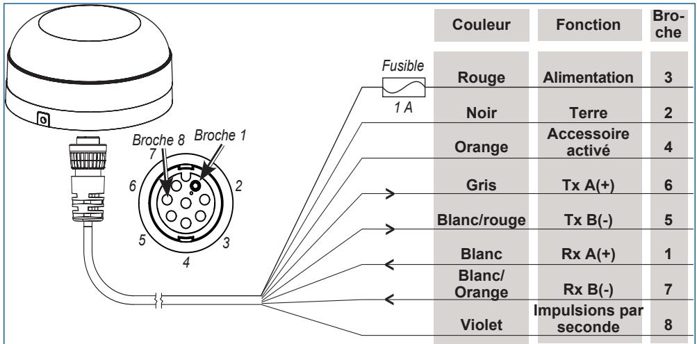GARMIN GPS 17 X NMEA 0183 HVS - Etape 2 : connexion de l'antenne GPS 17x à une source d'alimentation et à un périphérique NMEA 0183 - 1