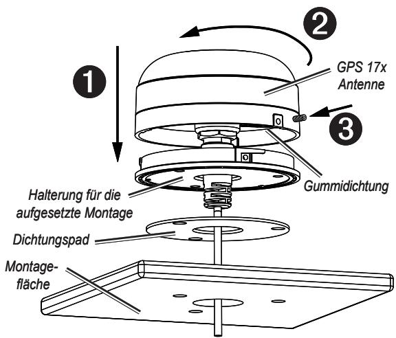 GARMIN GPS 17 X NMEA 0183 HVS - Aufgesetzte Montage der Antenne GPS 17x - 2