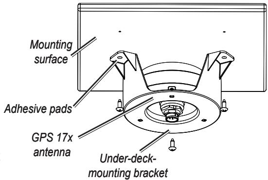 GARMIN GPS 17 X NMEA 0183 HVS - Under-deck-mounting the GPS 17x Antenna - 1