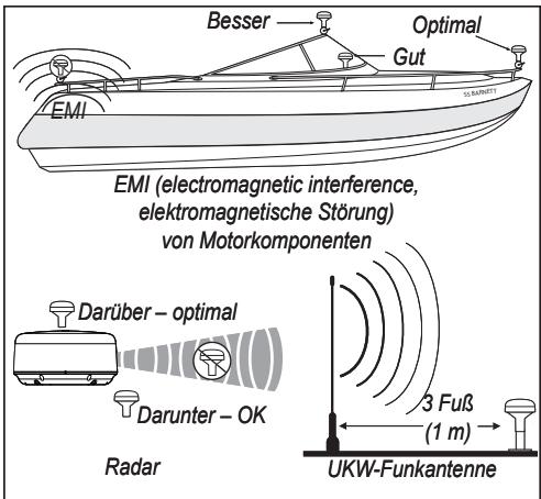GARMIN GPS 17 X NMEA 0183 HVS - Schritt 1: Montieren der Antenne GPS 17x - 1