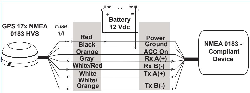 GARMIN GPS 17 X NMEA 0183 HVS - Examples - 2