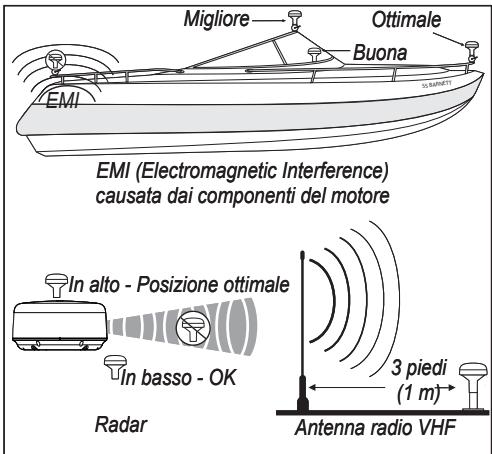 GARMIN GPS 17 X NMEA 0183 HVS - Fase 1: montaggio dell'antenna GPS 17x - 1
