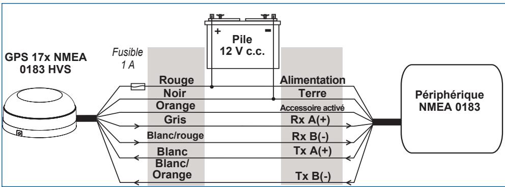GARMIN GPS 17 X NMEA 0183 HVS - Examples - 2