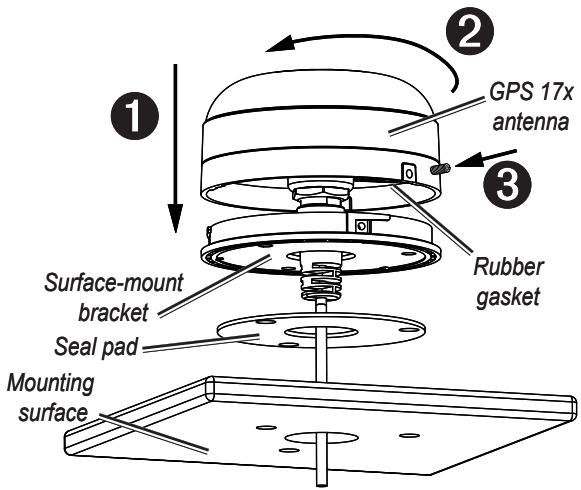 GARMIN GPS 17 X NMEA 0183 HVS - Surface-mounting the GPS 17x Antenna - 2