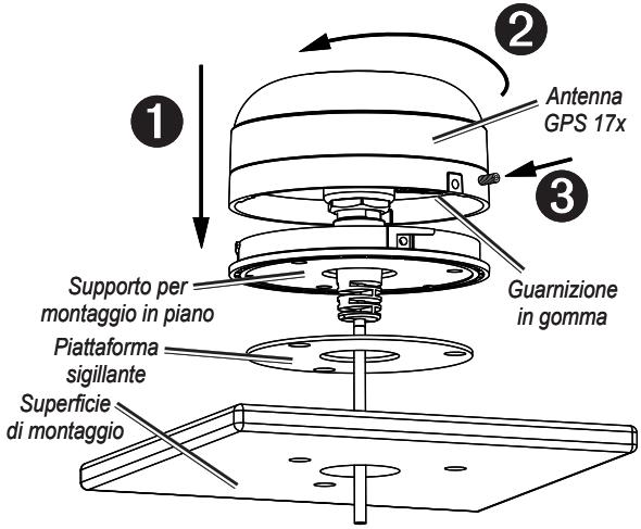 GARMIN GPS 17 X NMEA 0183 HVS - Montaggio dell'antenna GPS 17x in piano - 2