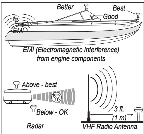 GARMIN GPS 17 X NMEA 0183 HVS - Step 1: Mount the GPS 17x Antenna - 1