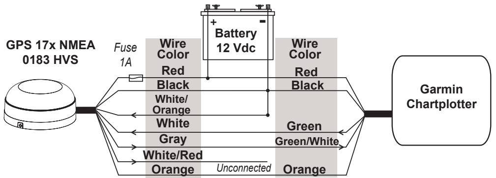 GARMIN GPS 17 X NMEA 0183 HVS - Examples - 1