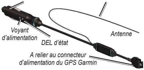 GARMIN GTM 21 - Connexion du récepteur GTM 21 - 1