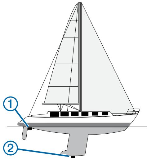 GARMIN ECHO 301C - Réglage du décalage de quille - 1