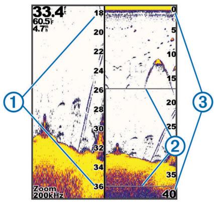 GARMIN ECHO 301C - Page Zoom partagé - 1