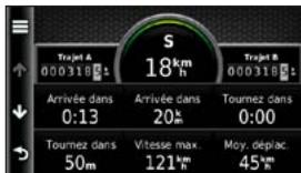 S 18 km Trajet A 000318 g Trajet B 000318 g Arrivée dans 0:13 Arrivée dans 20km Tournez dans 0:00 Tournez dans 50m Vitesse max. 121km Moy. déplac. 45km