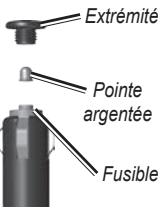 Extrémité Pointe argentée Fusible