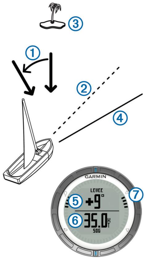 GARMIN QUATIX - Vent arrête - 1