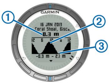 GARMIN QUATIX - Affichage des informations sur les marées - 1