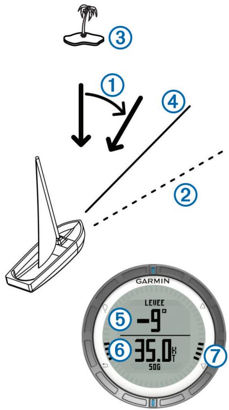 GARMIN QUATIX - Vent debout - 1