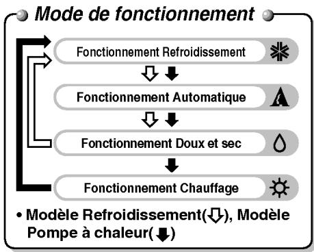LG MS-12AH - Instructions de fonctionnement - 2