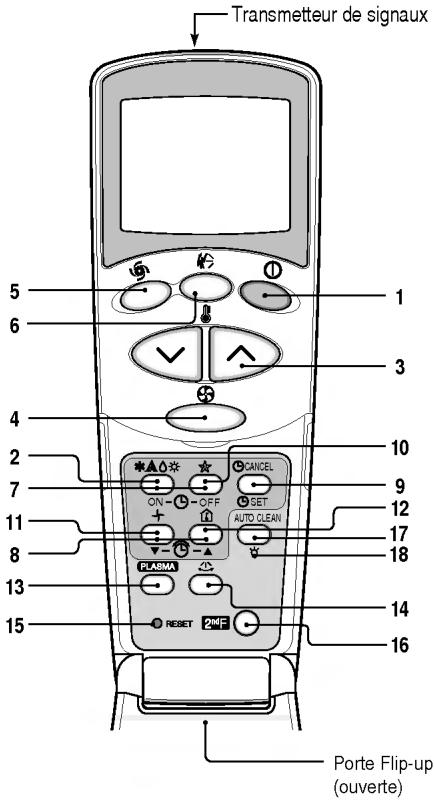 LG MS-12AH - Instructions de fonctionnement - 1