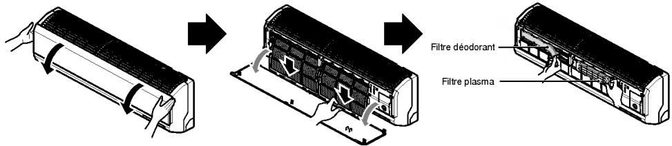 LG MS-12AH - Genre Standard Split : Il y a deux façons d'ouvrir le panneau frontal selon le genre de climatiseur, comme il est montré dessous ; - 2
