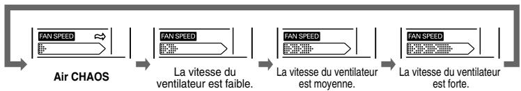 LG MC07AHR NE1 - Mode de fonctionnement - 6