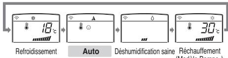 LG MS12AH N40 - Fonctionnement automatique - 5