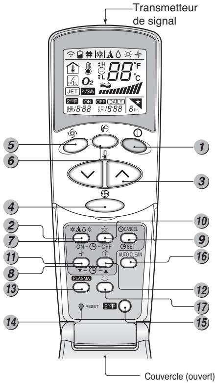 LG MS12AH N40 - Fonctionnement de la télécommande - 1