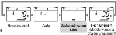 LG MS12AH N40 - Fonctionnement déshumidification saine - 3