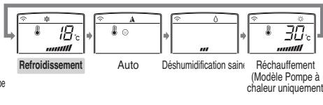 LG MS12AH N40 - Fonctionnement refroidissement - 4