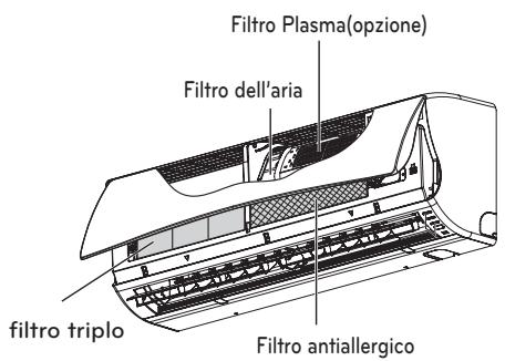 Filtro Plasma(opzione) Filtro dell'aria filtro triplo Filtro antiallergico